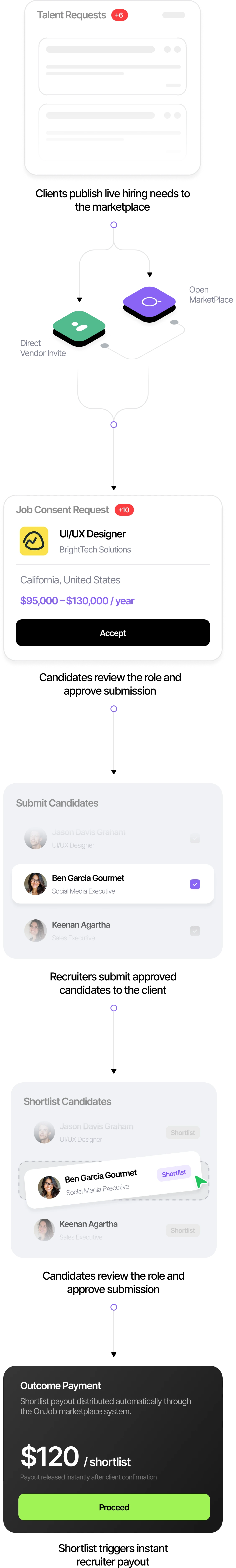 OnJob.io talent marketplace mobile view